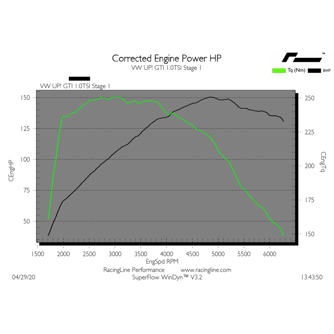 Chiptuning 1.0TSI EA211