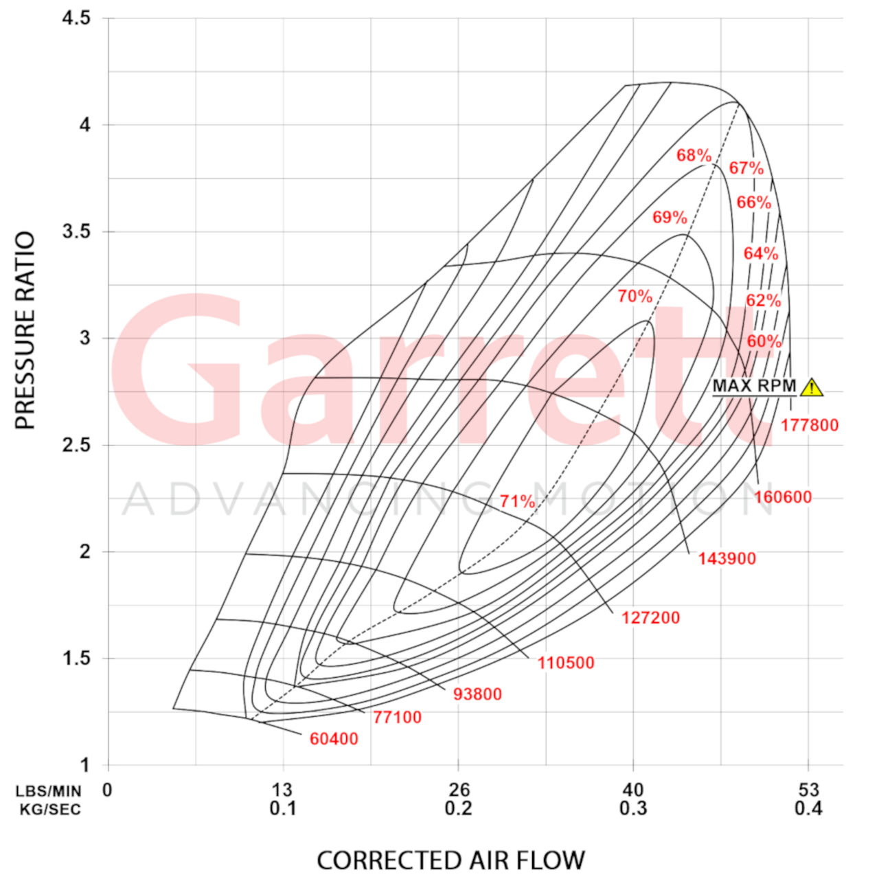 Garrett Powermax 550PS Upgrade Turbo GT2563 für EA888 4 GEN 2.0 TSI / 2.0 TFSI / 921474-5001