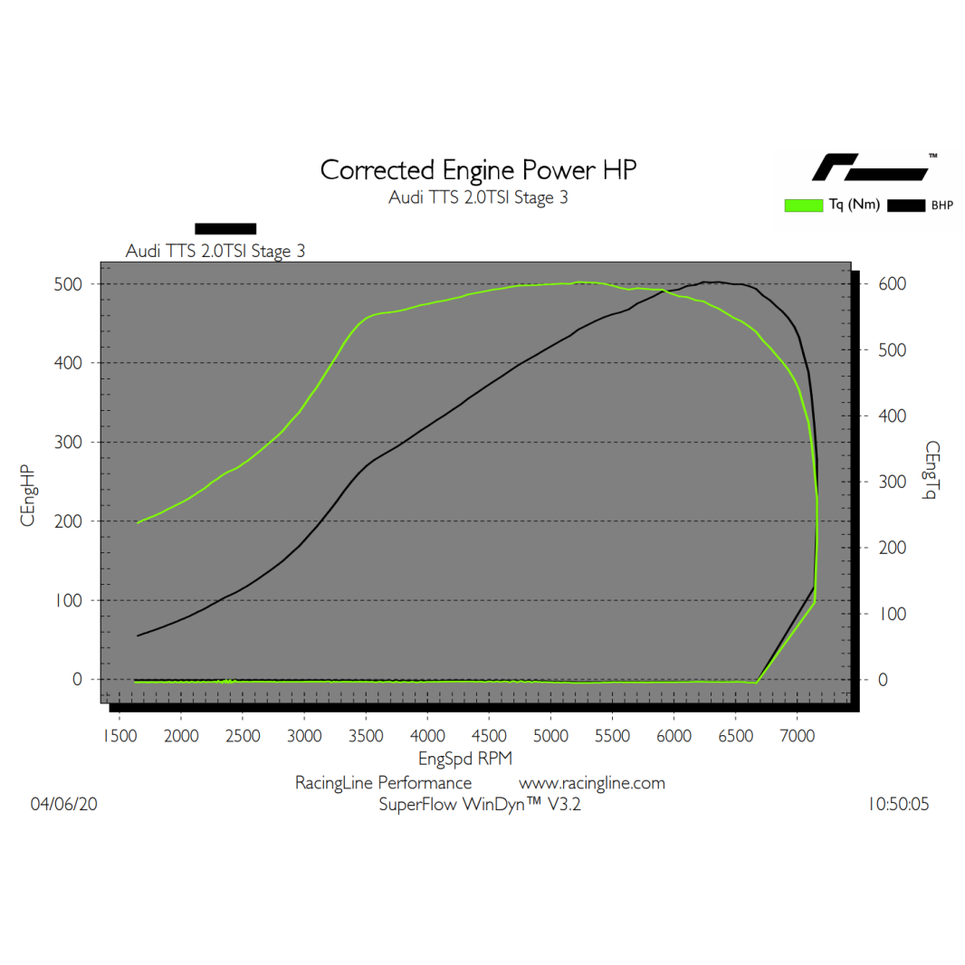Racingline IS38 Stage 3 Hybrid-Turbolader