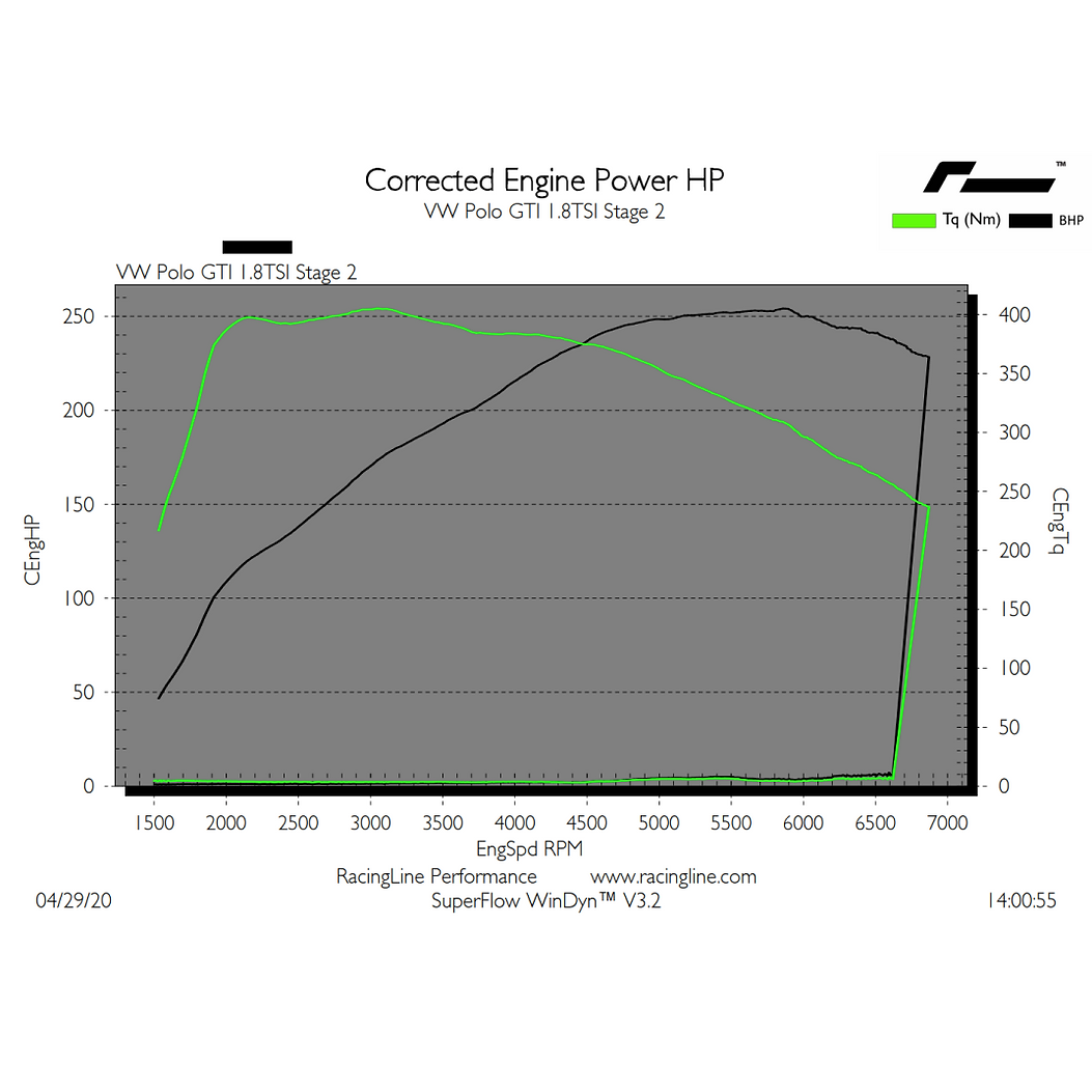 Chiptuning 1.8TSI (192PS)