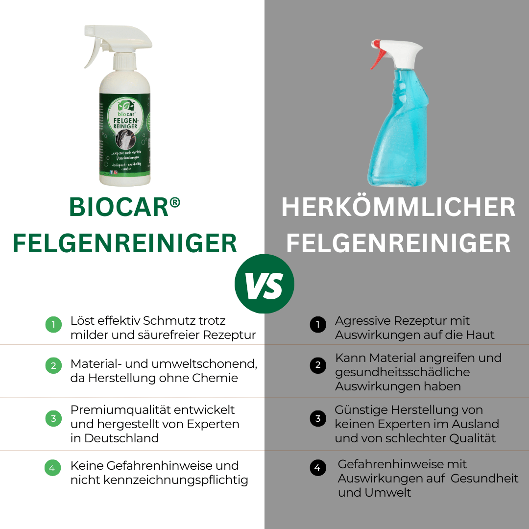 biocar Felgenreiniger - 500  ml